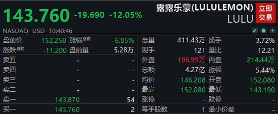 體育博彩：lululemon股價暴跌12%！公司剛確定新CEO：耐尅女強人，她將直麪三大難題