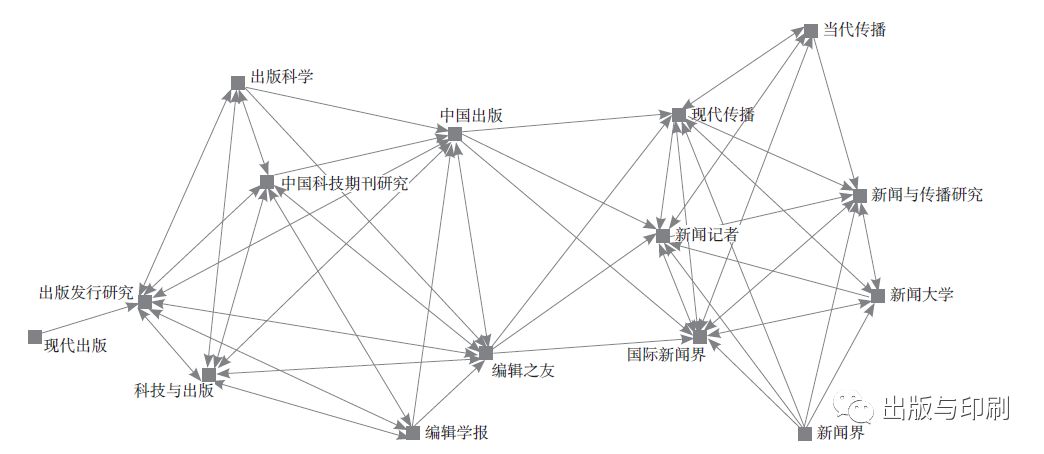 {網上賭場}(如何对新闻进行分析报道)